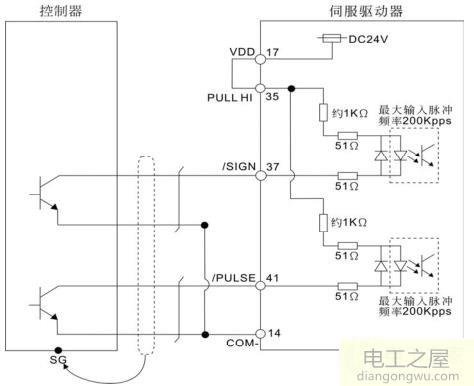 臺達(dá)伺服實(shí)現(xiàn)伺服電機(jī)正反轉(zhuǎn)怎么調(diào)