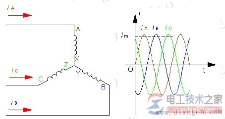 電動機旋轉(zhuǎn)磁場