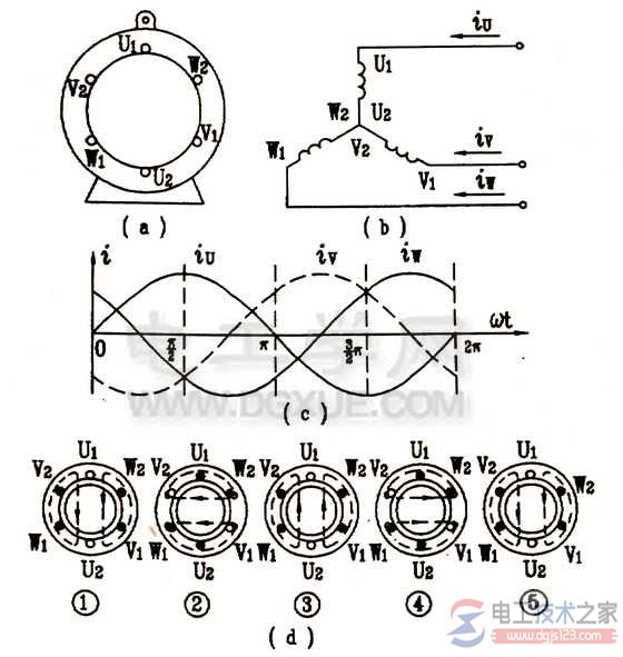 電動機旋轉(zhuǎn)磁場