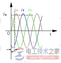 電動機旋轉(zhuǎn)磁場